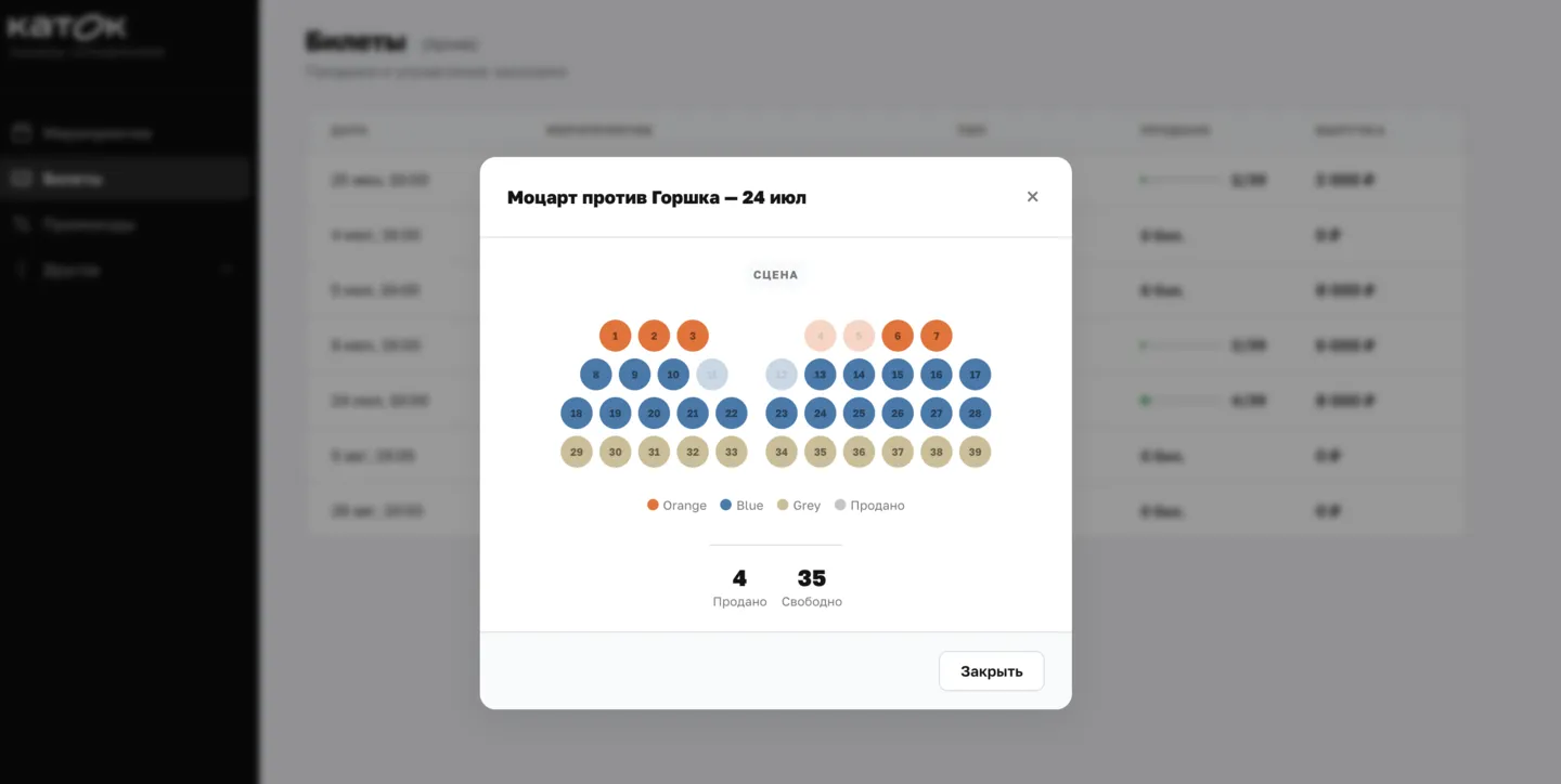 Админка katok.io: список мероприятий